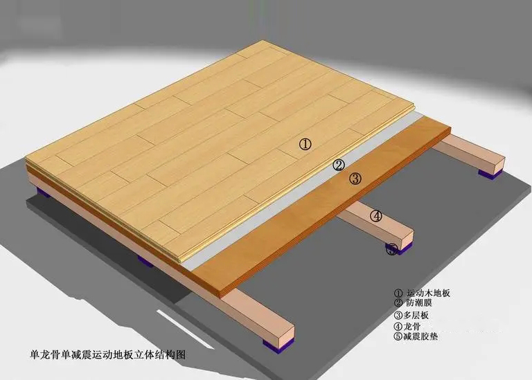 单层龙骨结构
