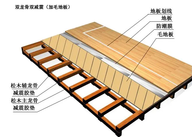 双层龙骨结构图