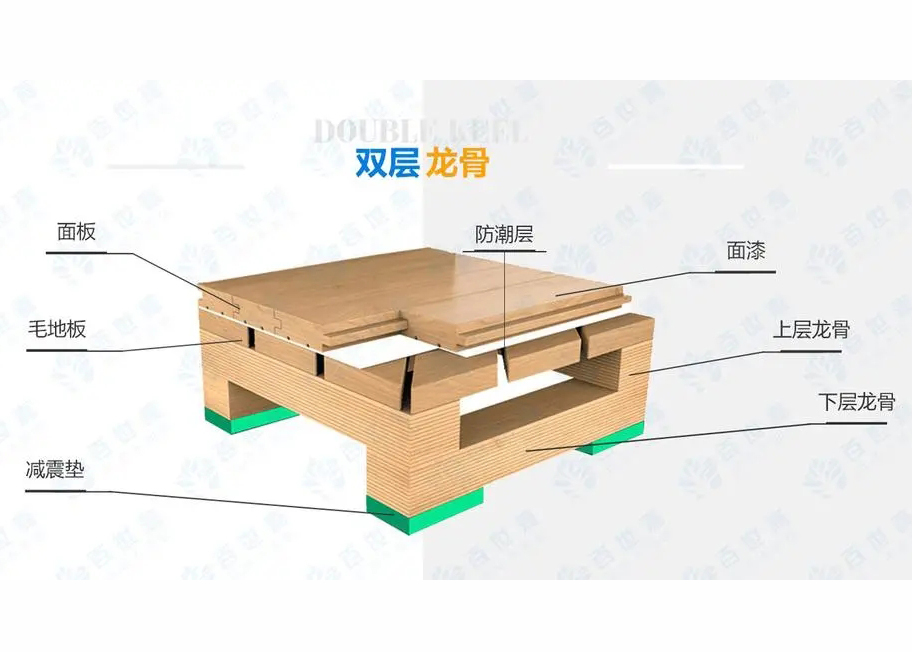 双层龙骨结构